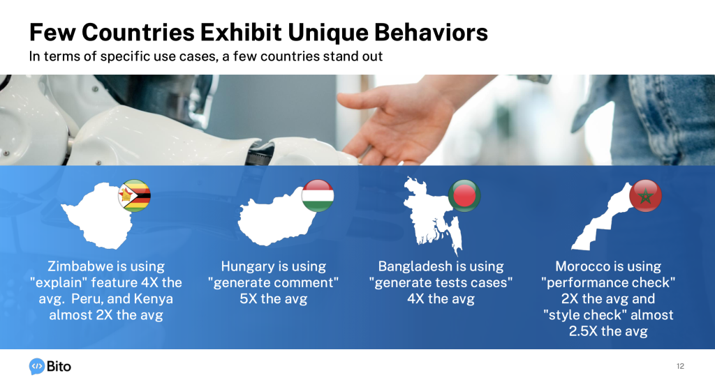 Few countries exhibit unique behaviors