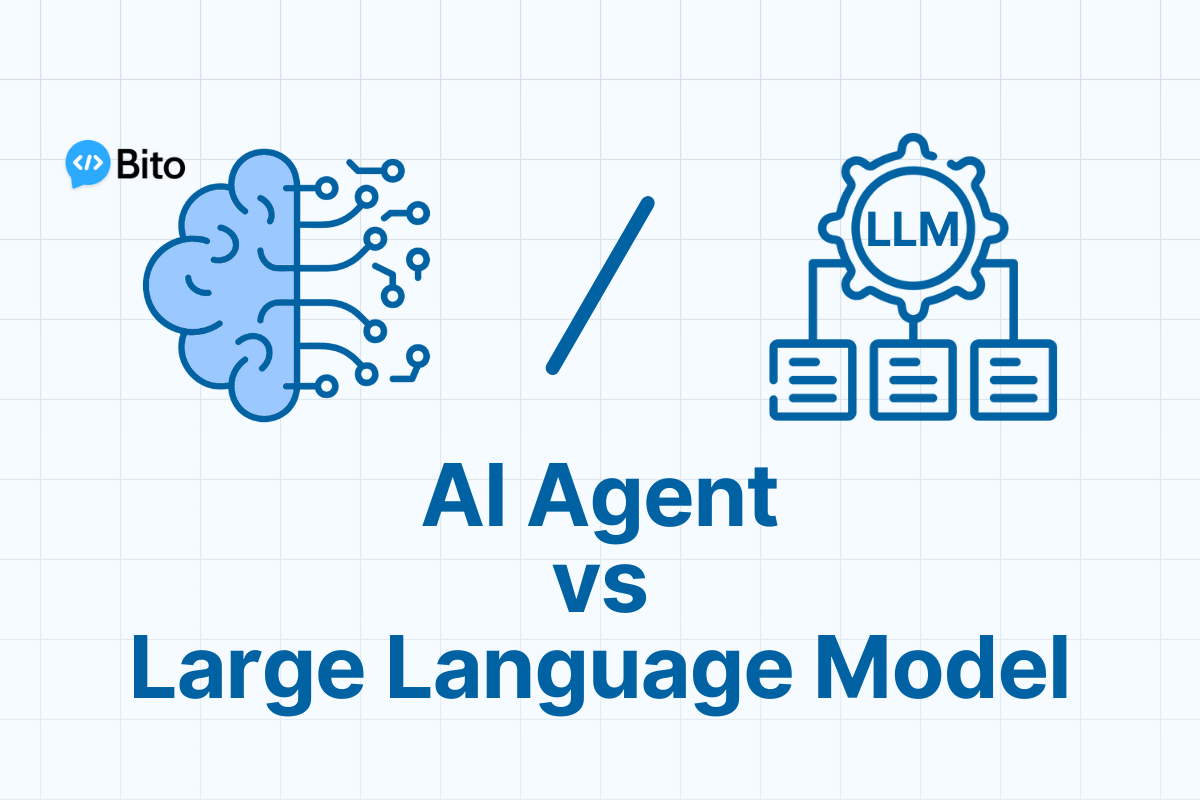 AI Agent vs LLM (Large Language Model)