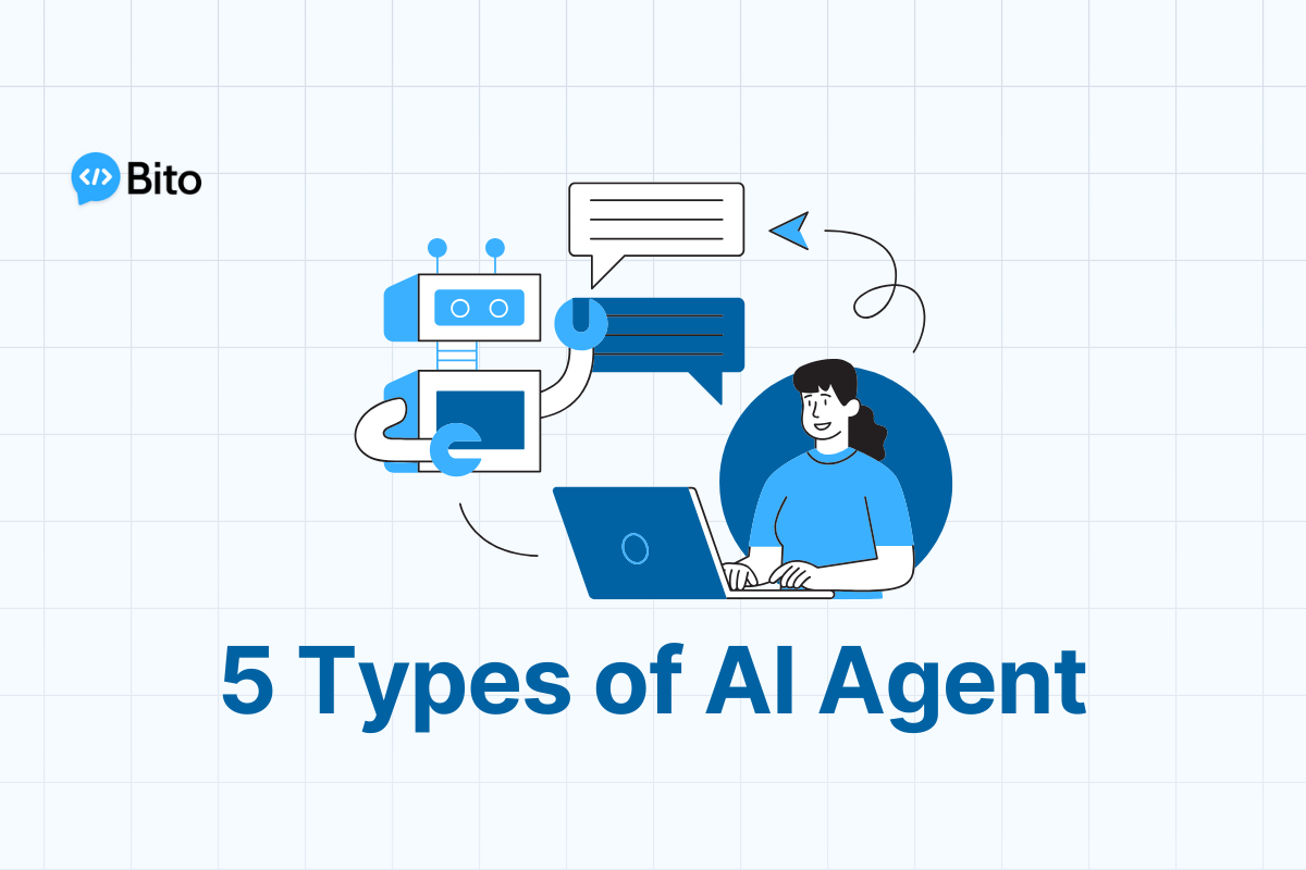 Types of AI Agents