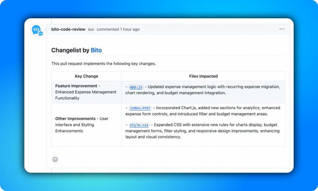Changelist by Bito
