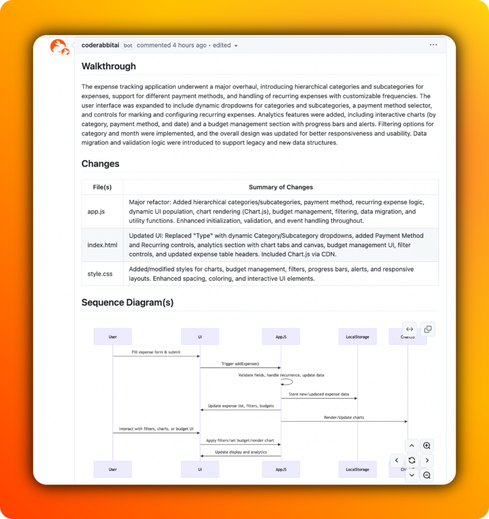 Changelist by CodeRabbit
