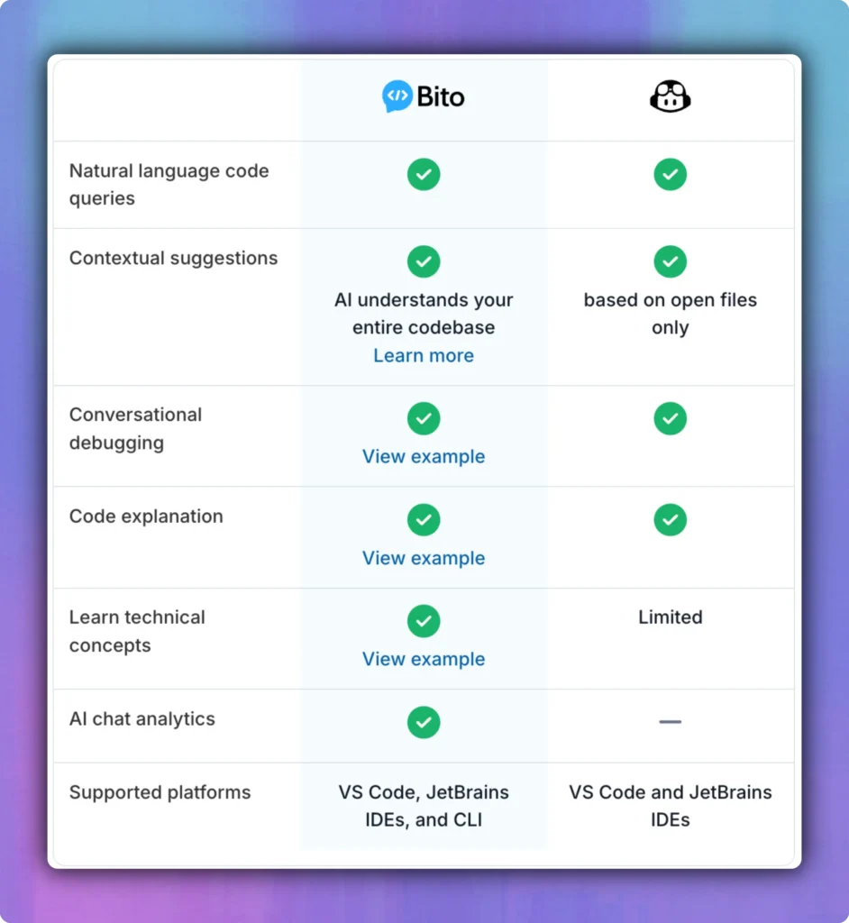 AI Chat: Bito vs Copilot
