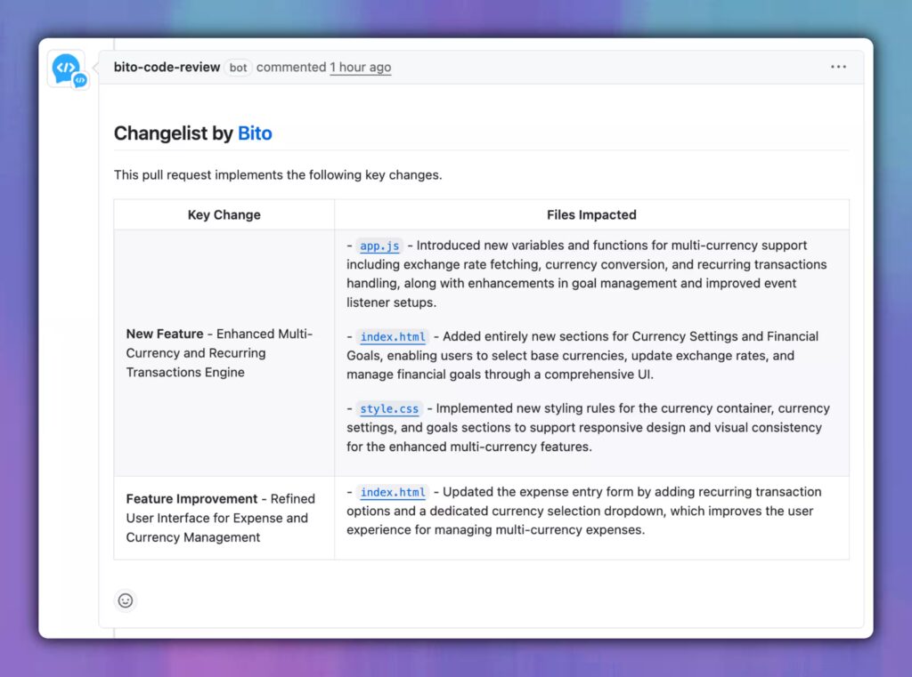 Changelist by Bito